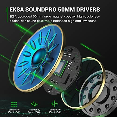 EKSA SoundPro 50mm drivers illustration with technical features.